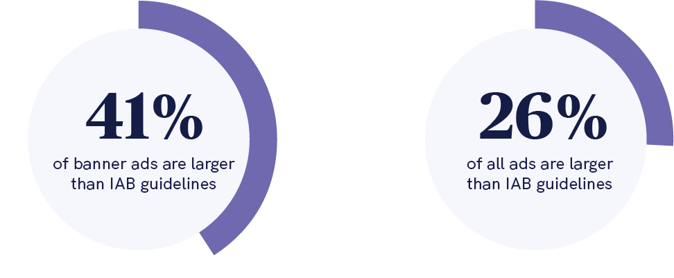 Ad Lightning_Ad Compliance _ IAB Compliance