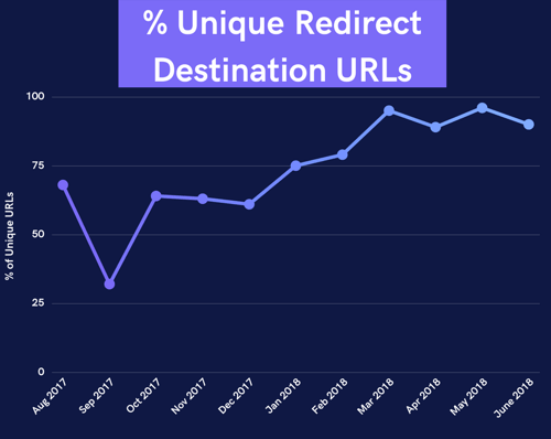 -of-unique-urls-by-timestamp-2-
